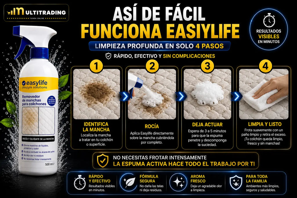 Poderoso Removedor de Manchas para Colchones