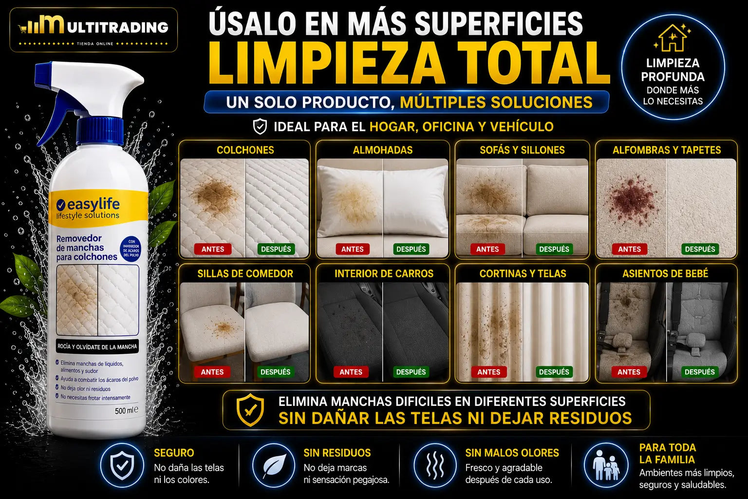 Poderoso Removedor de Manchas para Colchones